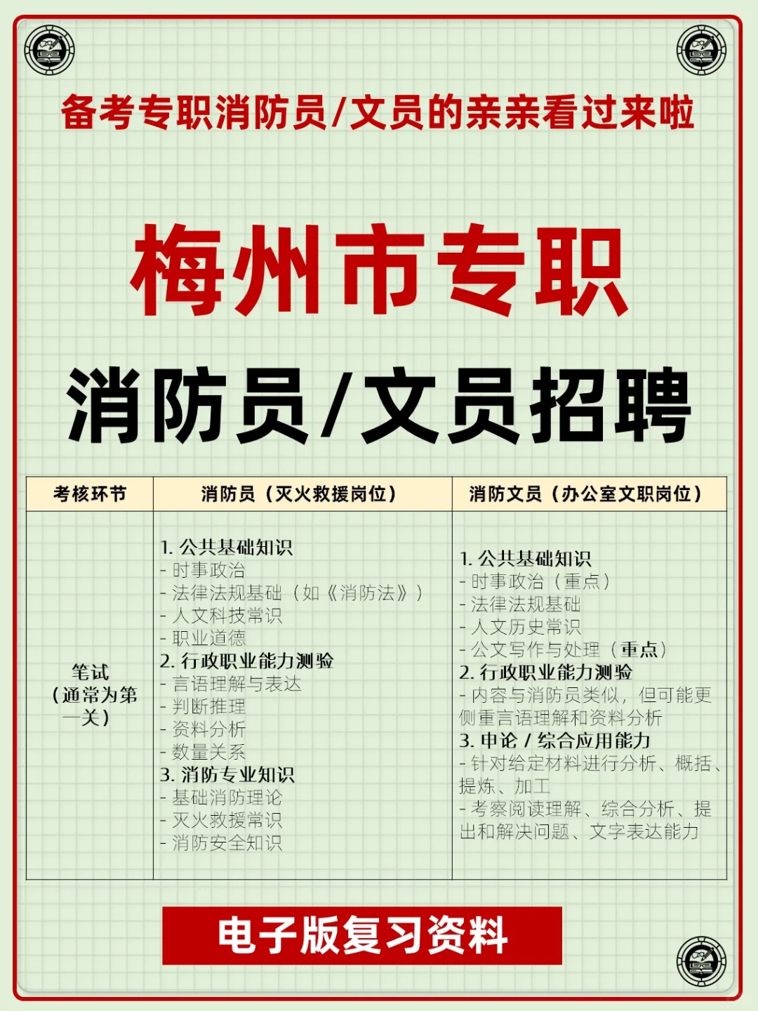 广东省梅州市专职消防员文员招聘考试资料