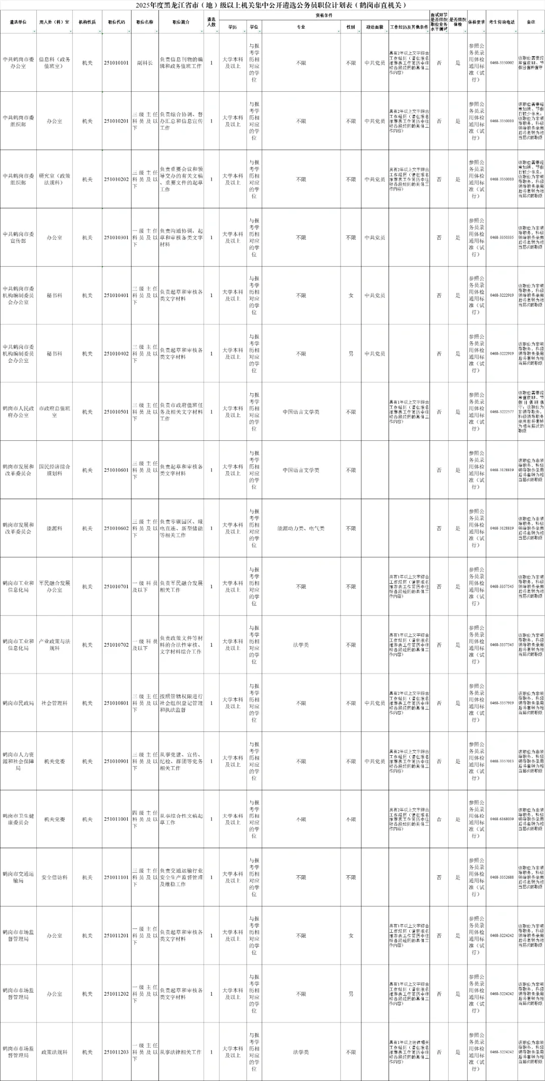 2025黑龙江省公务员遴选530人【全】