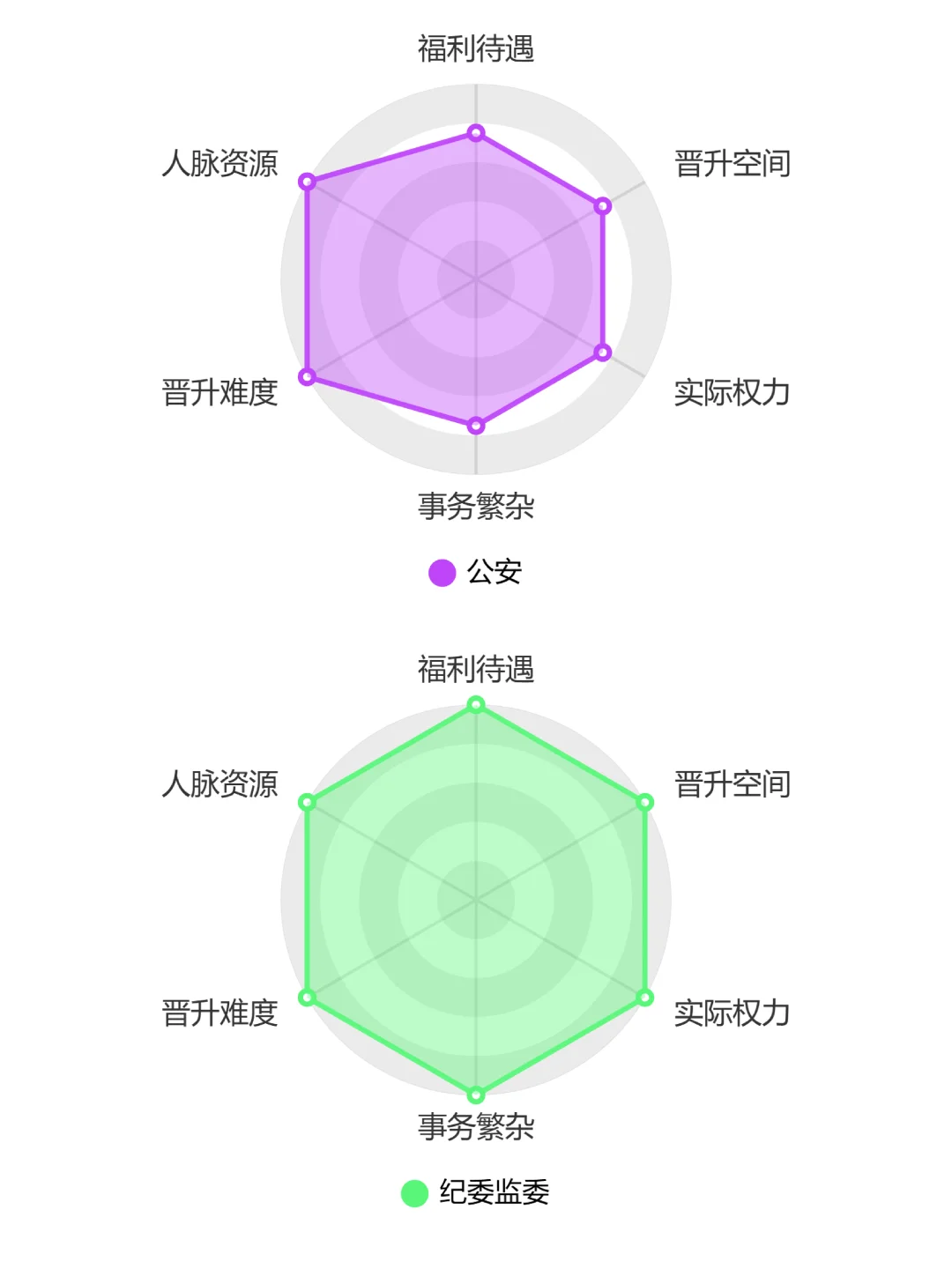 请选择你的考公岗位！