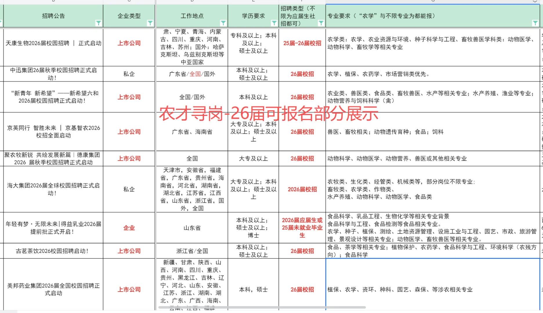 26届农学09招聘！农林畜牧水产食品快看过来