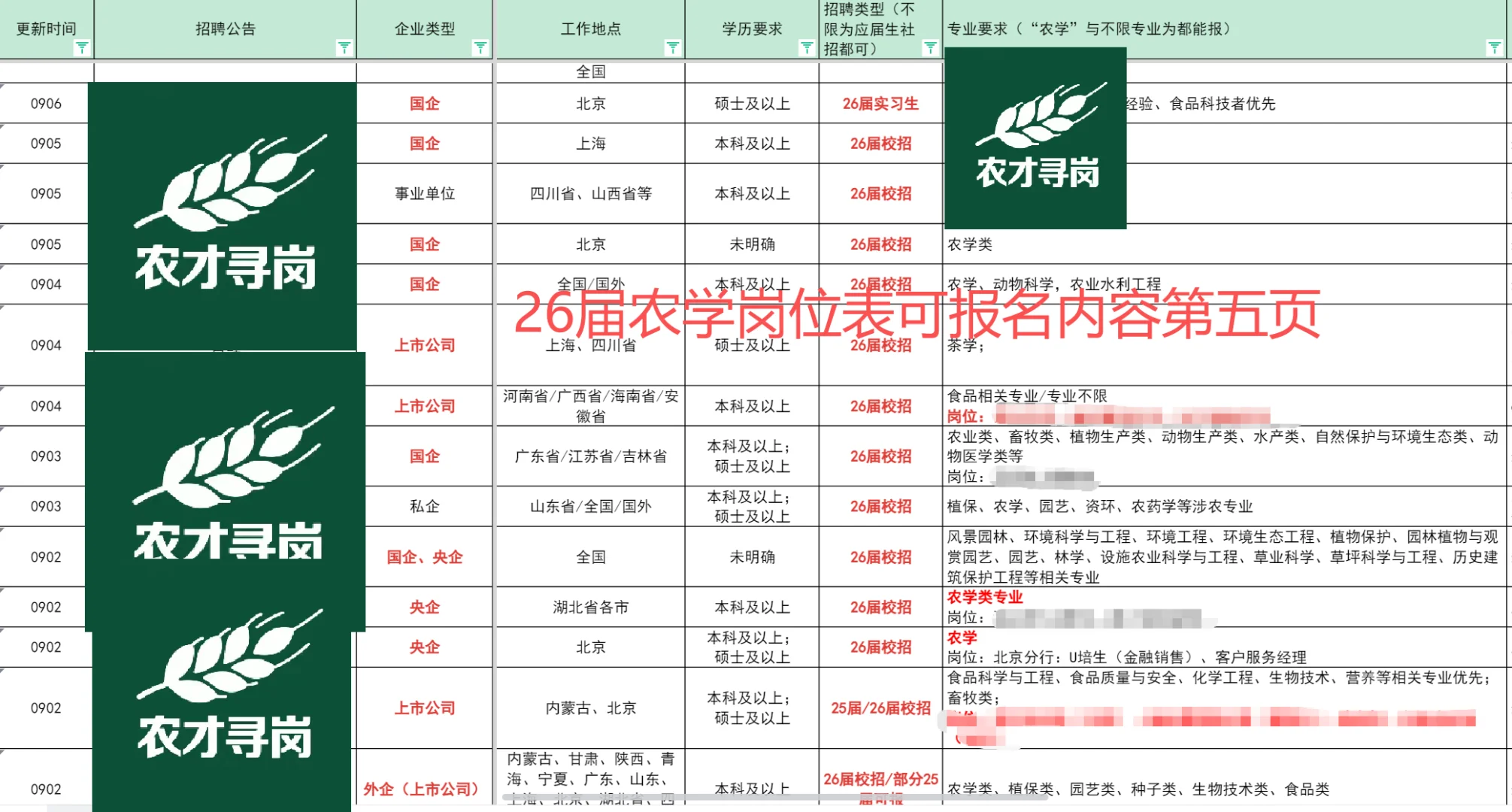26届农学09招聘！农林畜牧水产食品快看过来