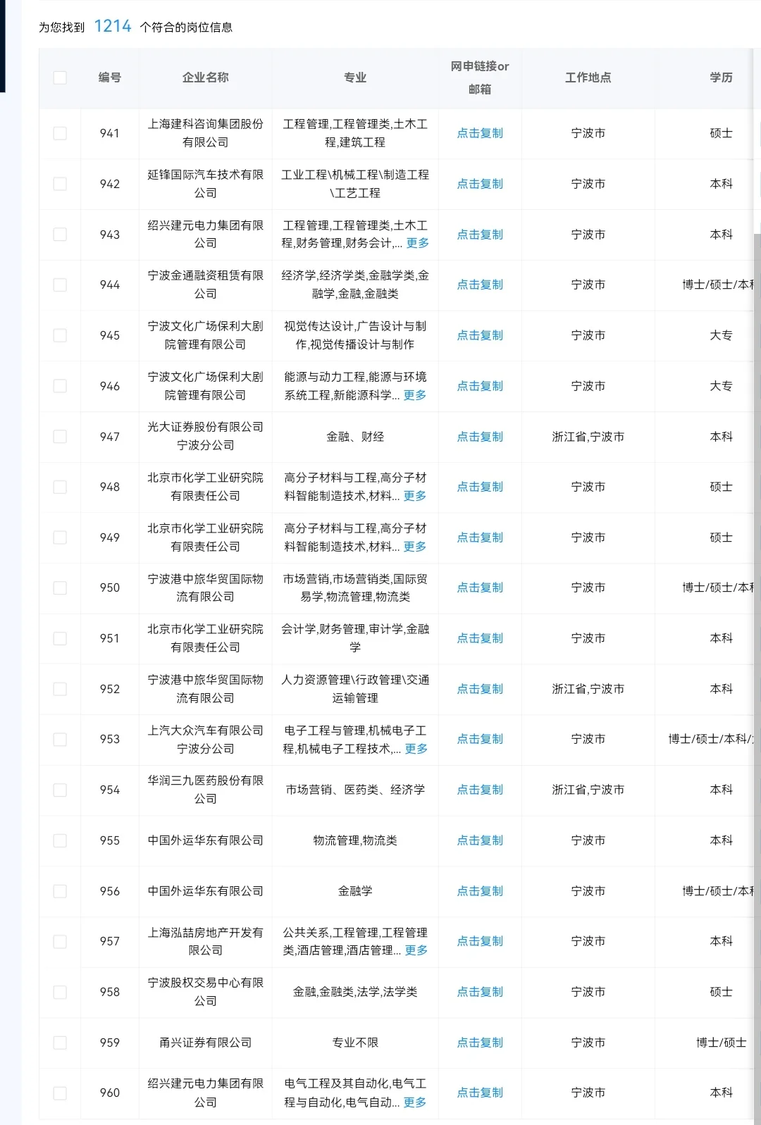 浙江宁波目前可以投的央国企