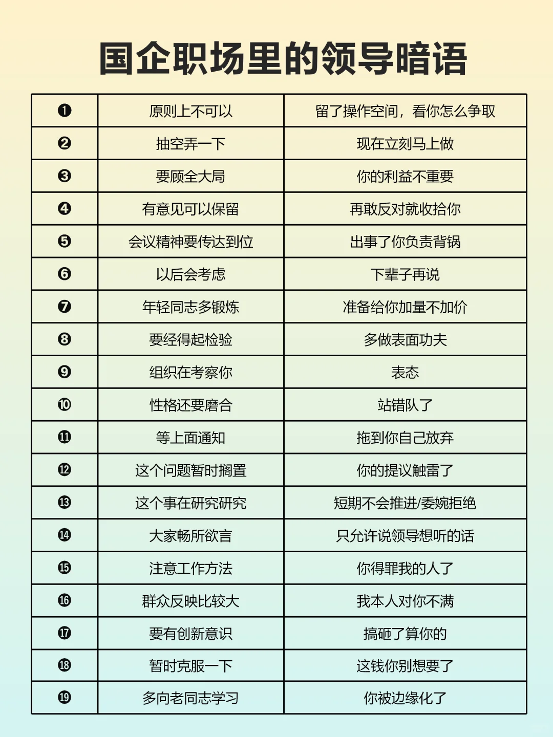 找工作要明白的潜台词