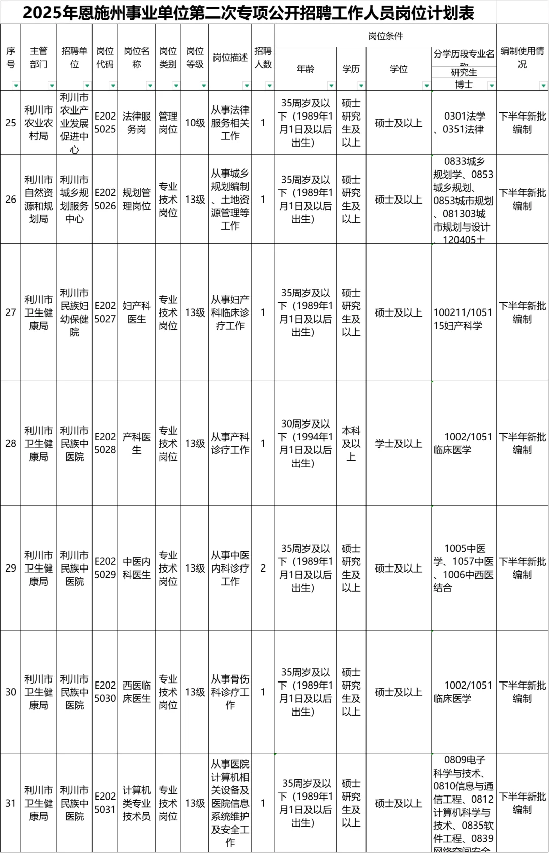 湖北下半年又一事业单位公告82人，18号报名