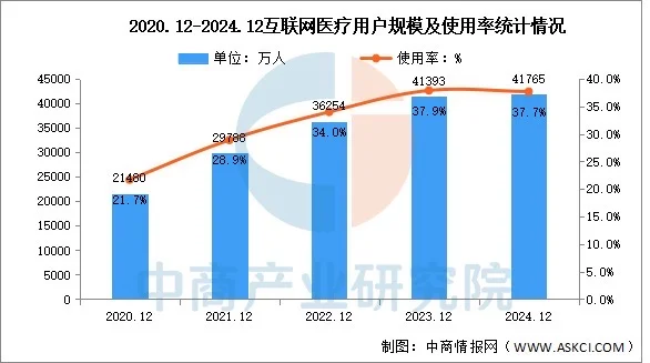医药岗位转行【互联网医疗】薪资15k起🔝20