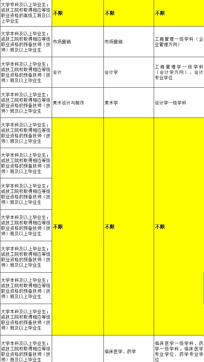 高技能人才引进！不限专业！仅面试！专科起