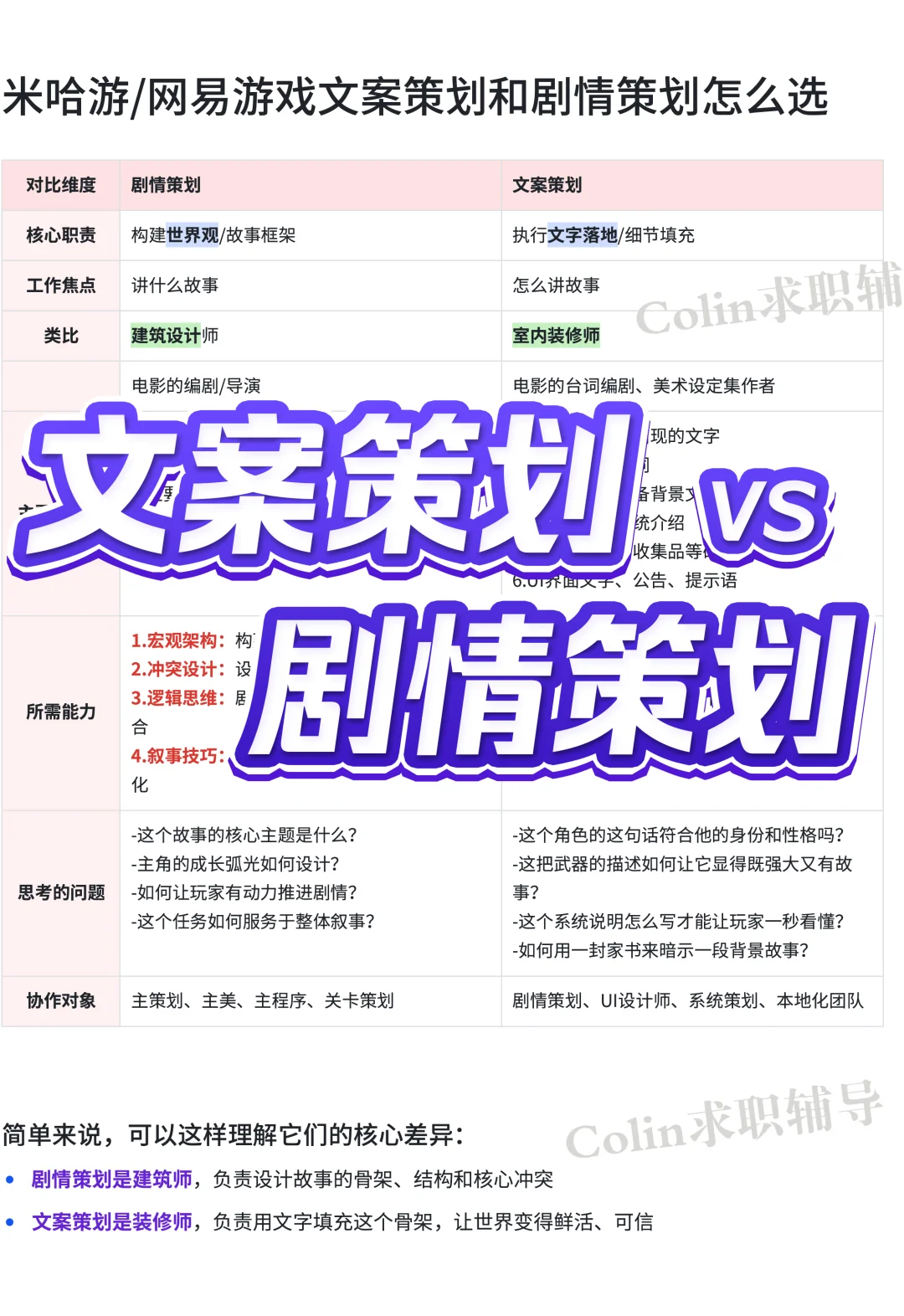 米哈游/网易游戏文案策划和剧情策划怎么选