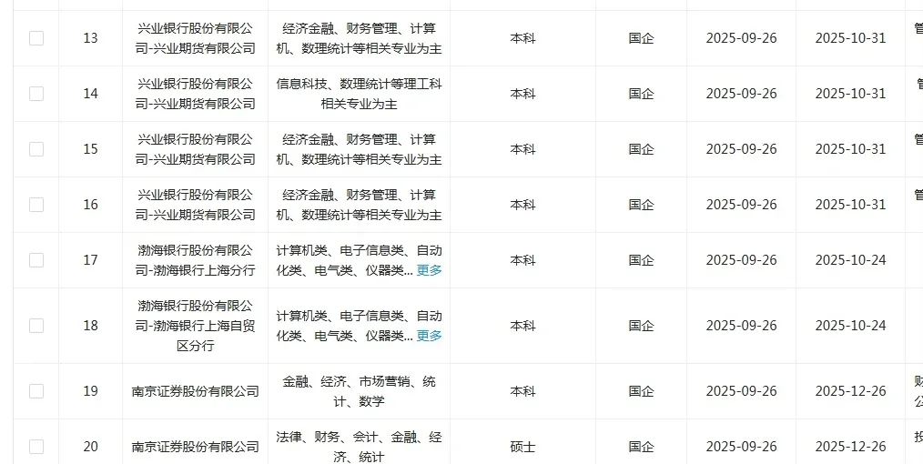 统计专业一定要投的央国企