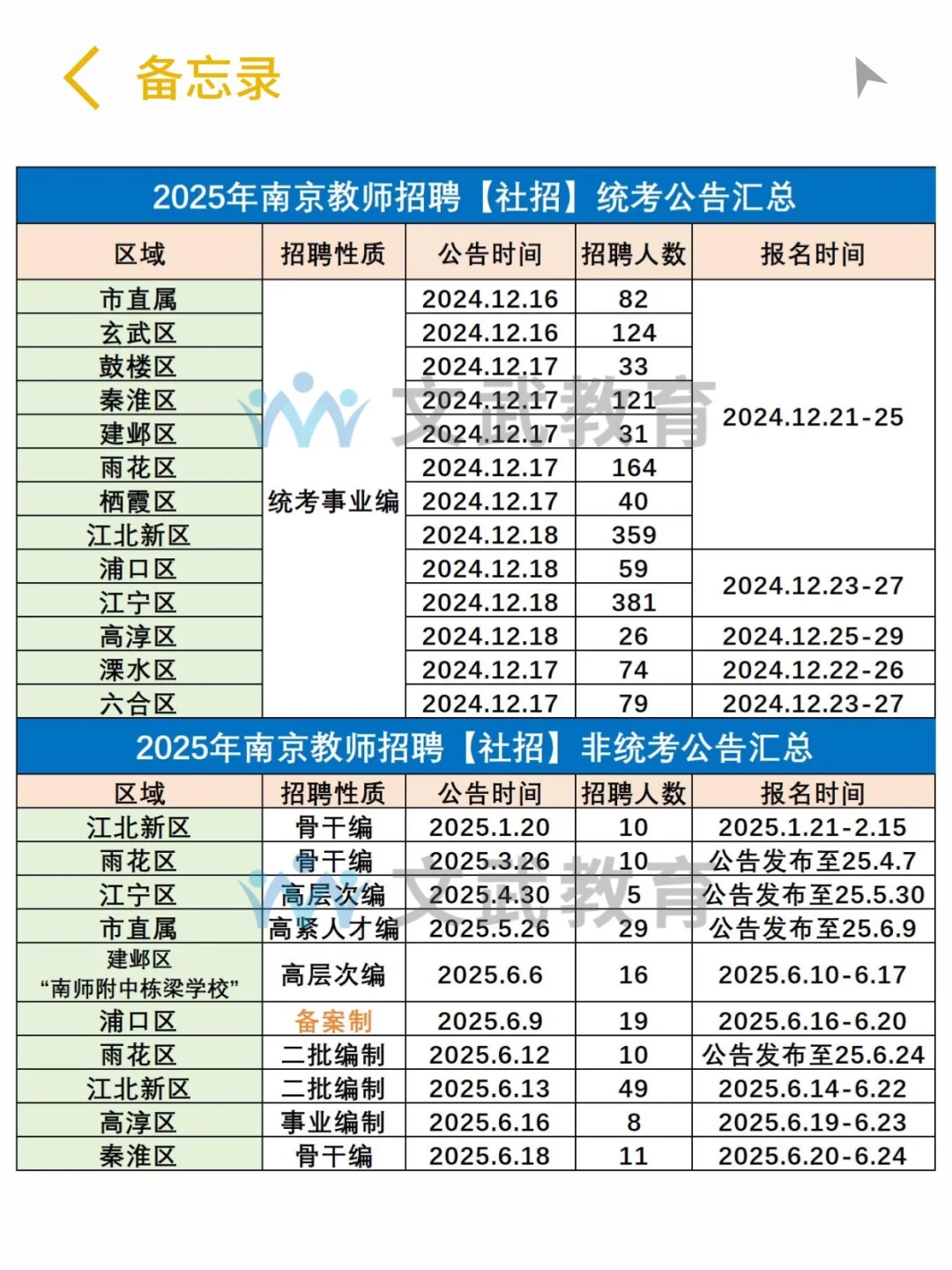 江苏教师招聘社招时间线，26考生必看👏