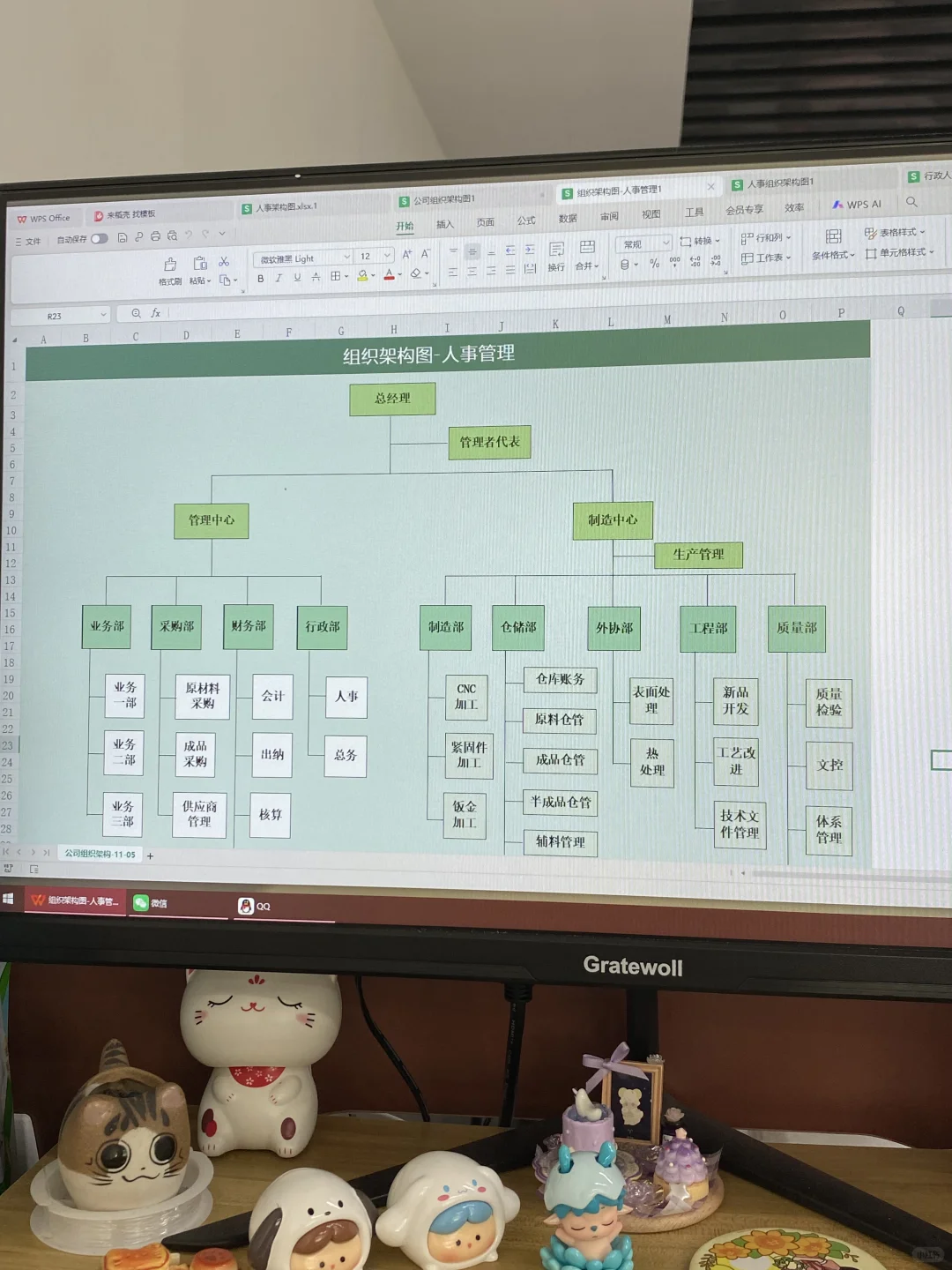 改了一天的组织架构图，被领导夸了一天🤣