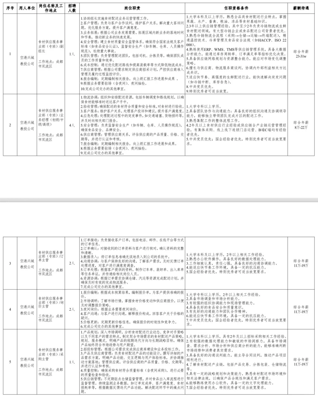 2025下半年成都国企考核招聘102人—空港
