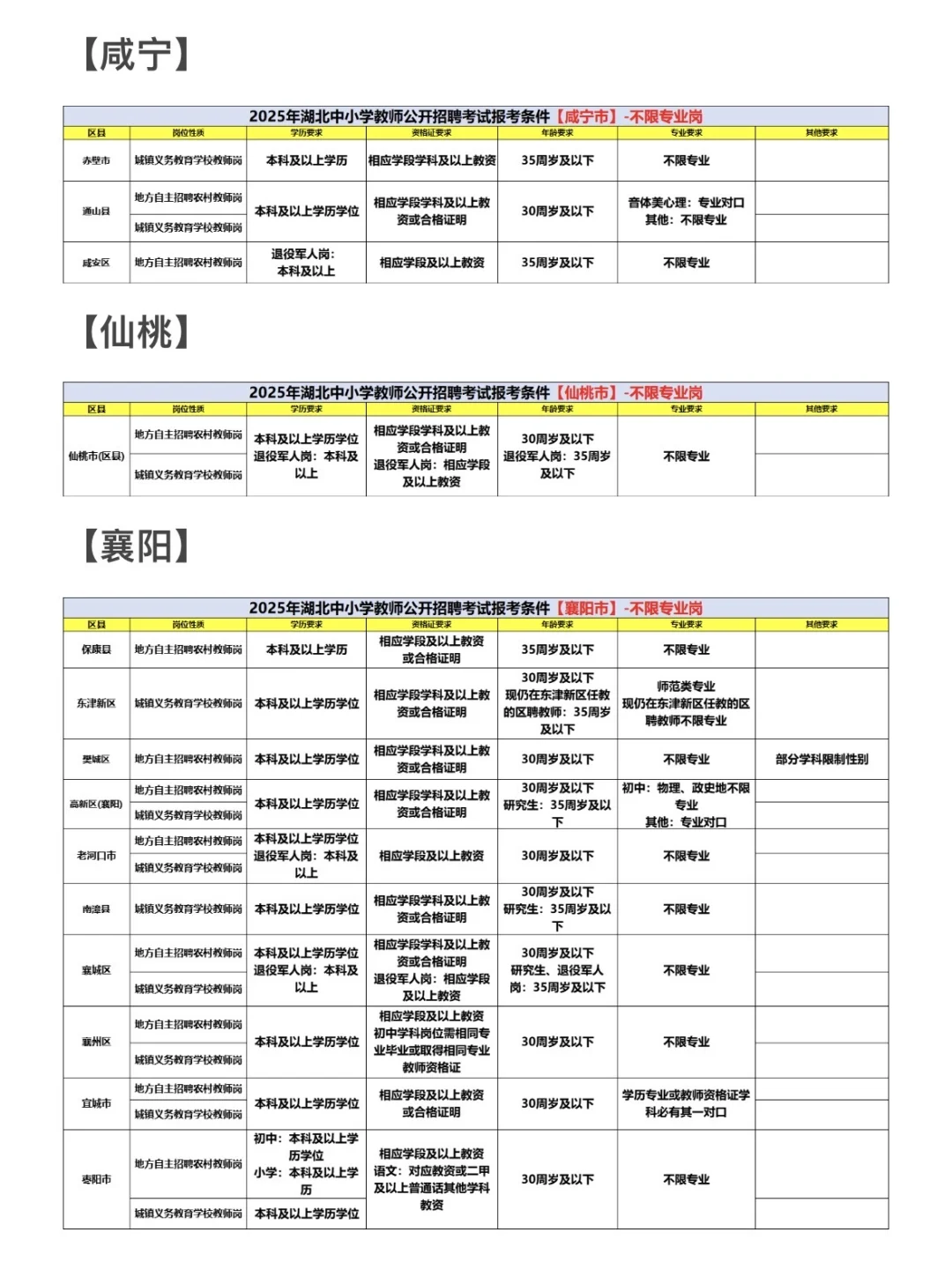 2026年湖北中小学教师统招【不限专业岗】