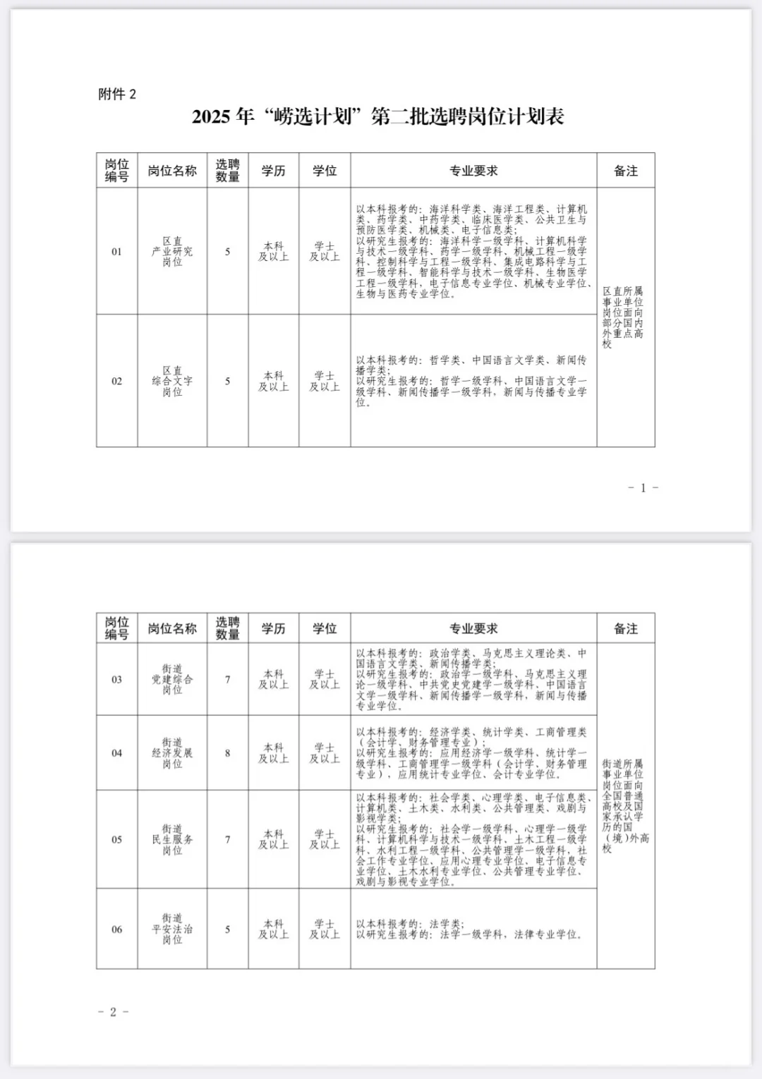 2025年“崂选计划”第二批选聘岗位计划表
