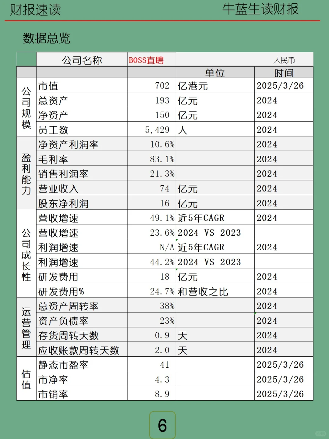 2024年报 | H27 BOSS直聘