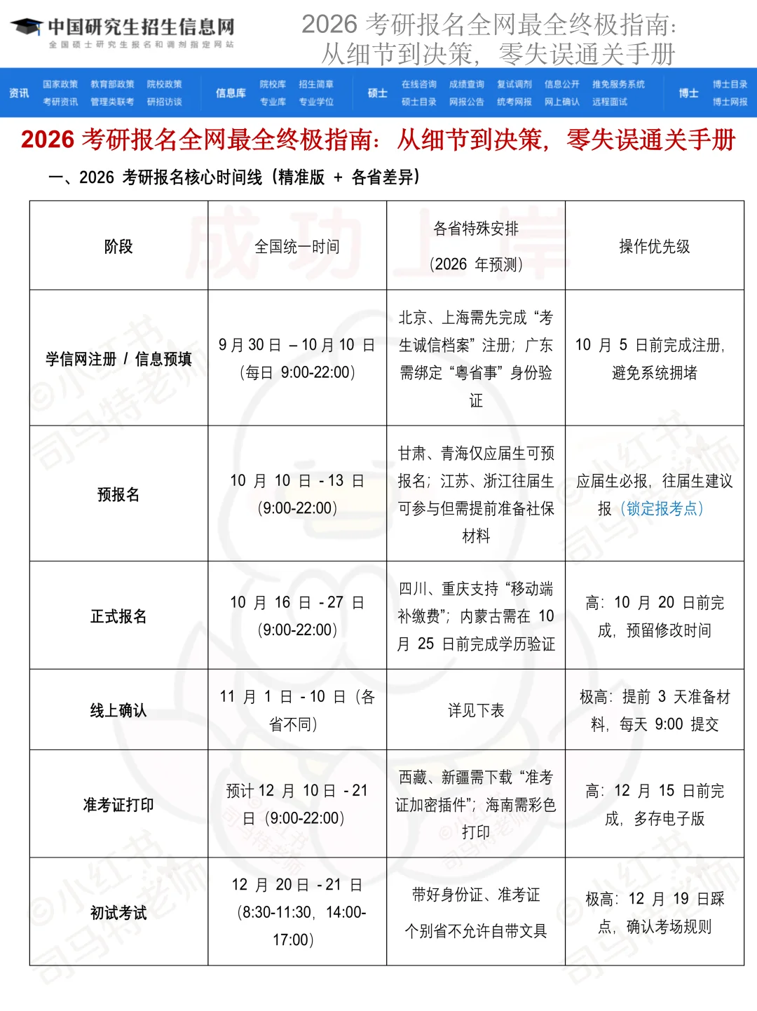 26考研预报名明日开始！错一条就白考