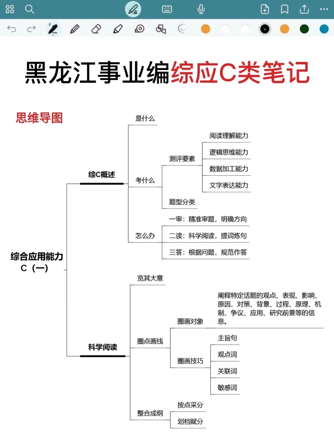 不算泄题吧,黑龙江事业编时政预侧已出,快背
