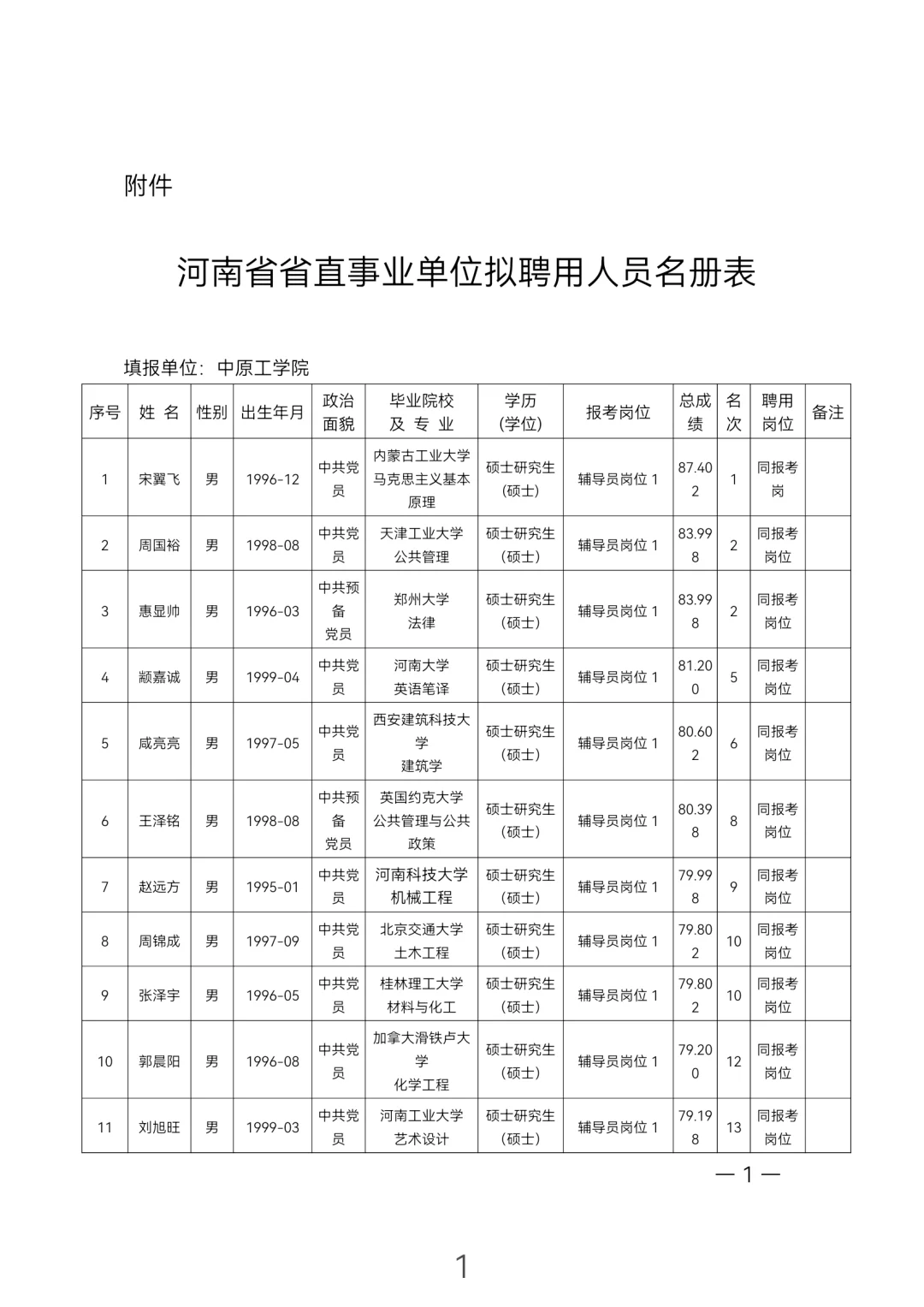 2025中原工学院辅导员拟聘用人员公示！