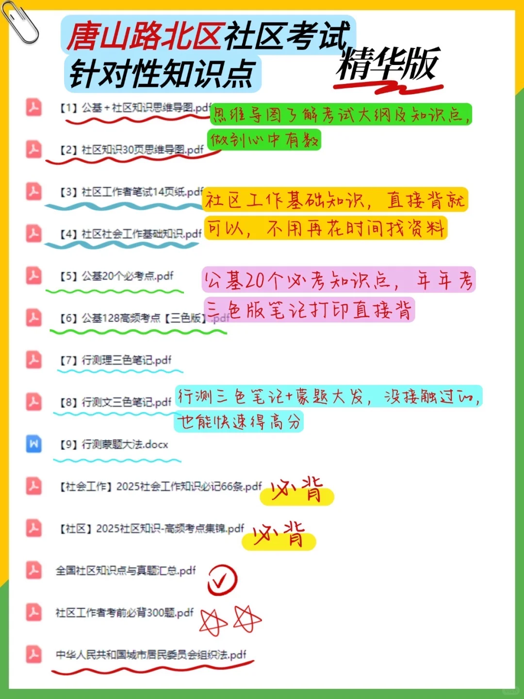 唐山路北区社区招聘来了，就这几页，熬夜背