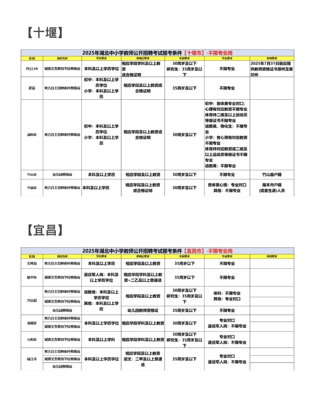 2026年湖北中小学教师统招【不限专业岗】
