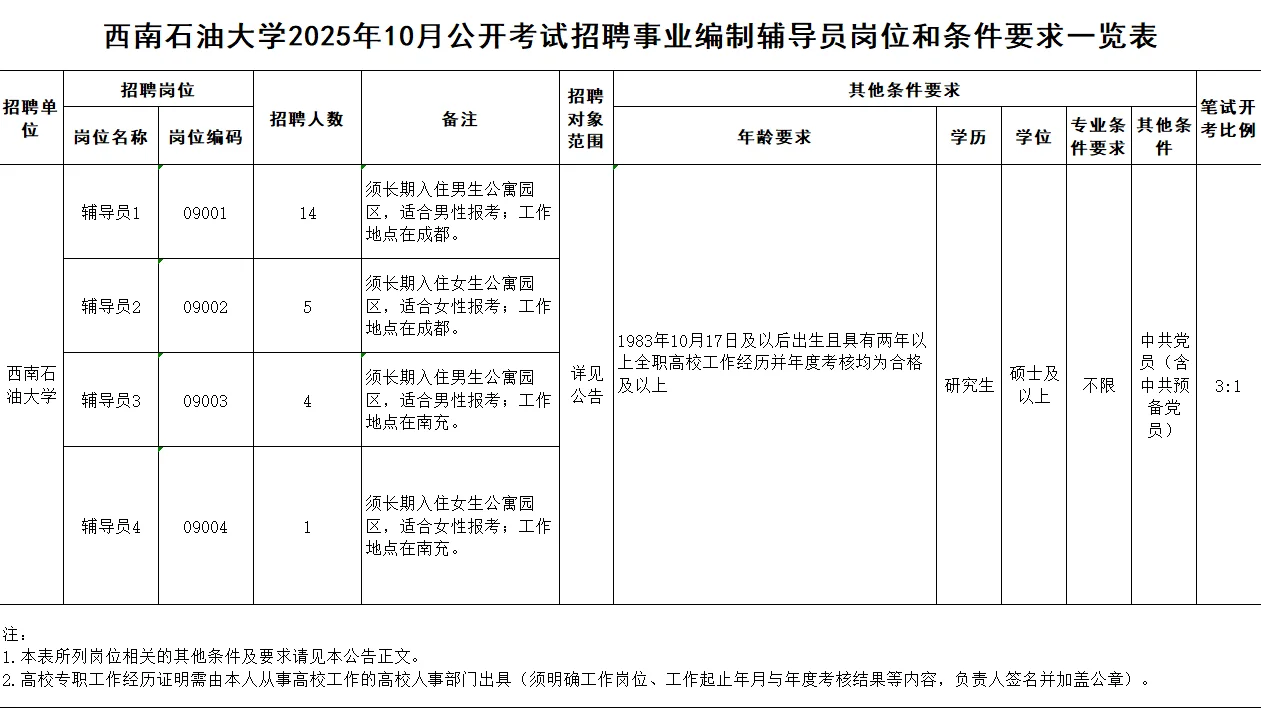 带编制，西南石油大学 2025 辅导员招聘！