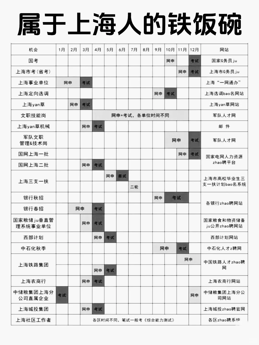 为什么说国央社招的“信息差”决定成败？