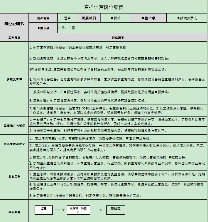 电商行政人事必备～各部门岗位职责！
