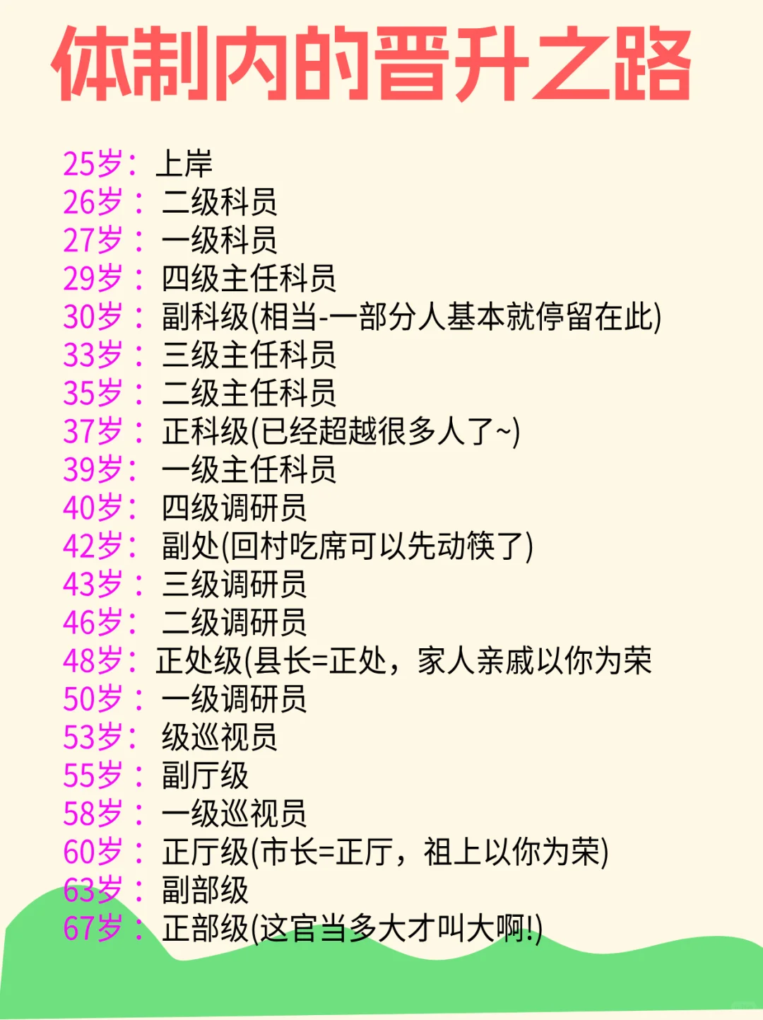 体制内的晋升之路
