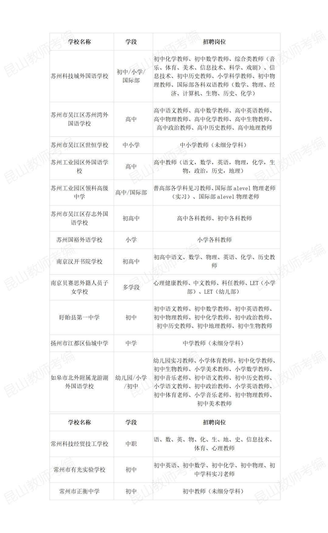江苏教师招聘|10.22南师大|15校241个岗位