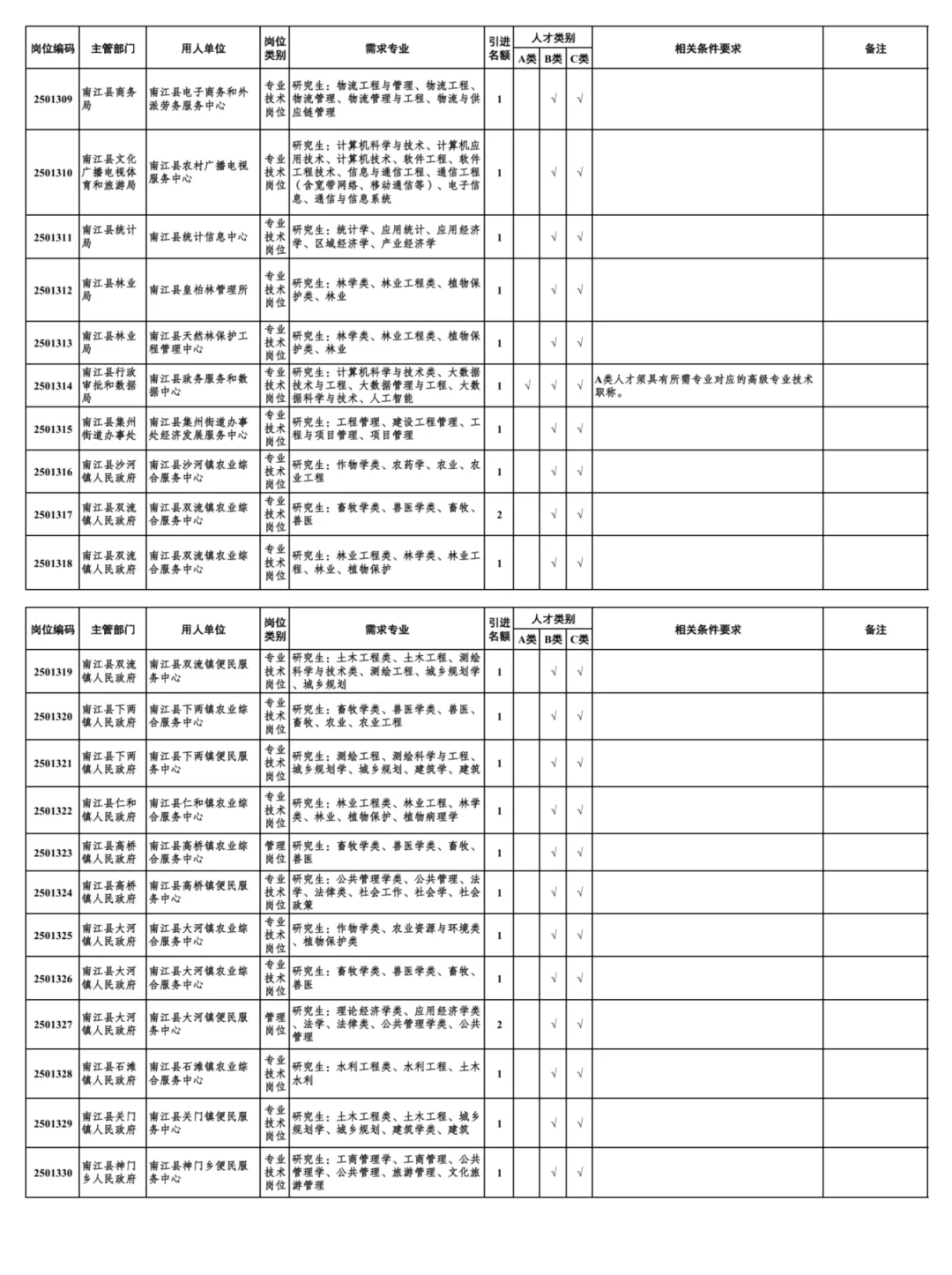 2025下半年巴中人才引进688人公告发布