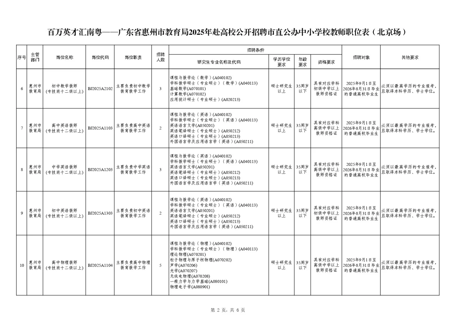 惠州教育局公办中小学招教师编242人