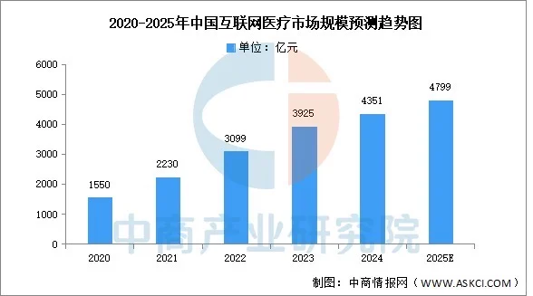 医药岗位转行【互联网医疗】薪资15k起🔝20