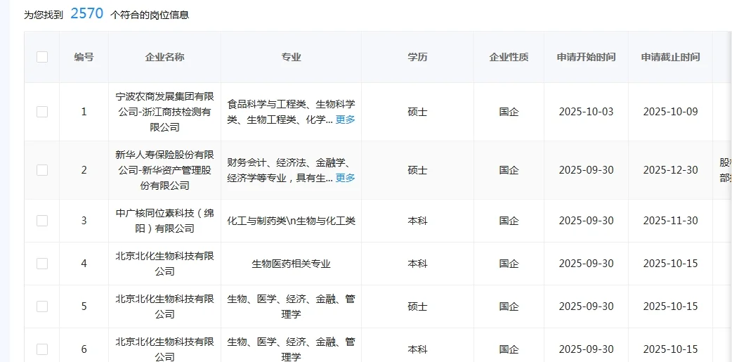 学生物学的同学快来捡漏啦