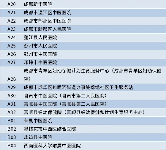 成都中医药大学2026届毕业生秋招参会单位