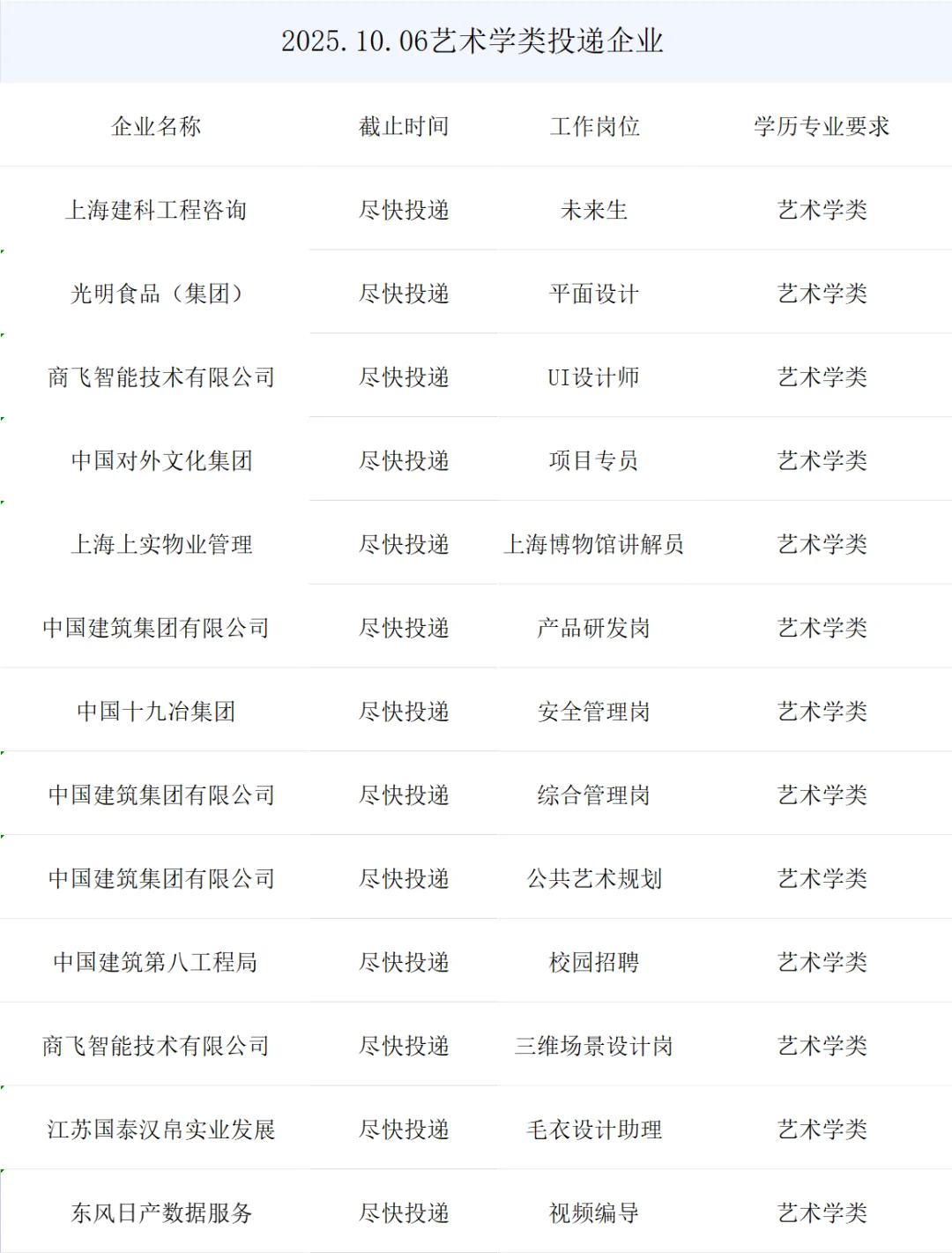 艺术学类央国企最新秋招岗位来了