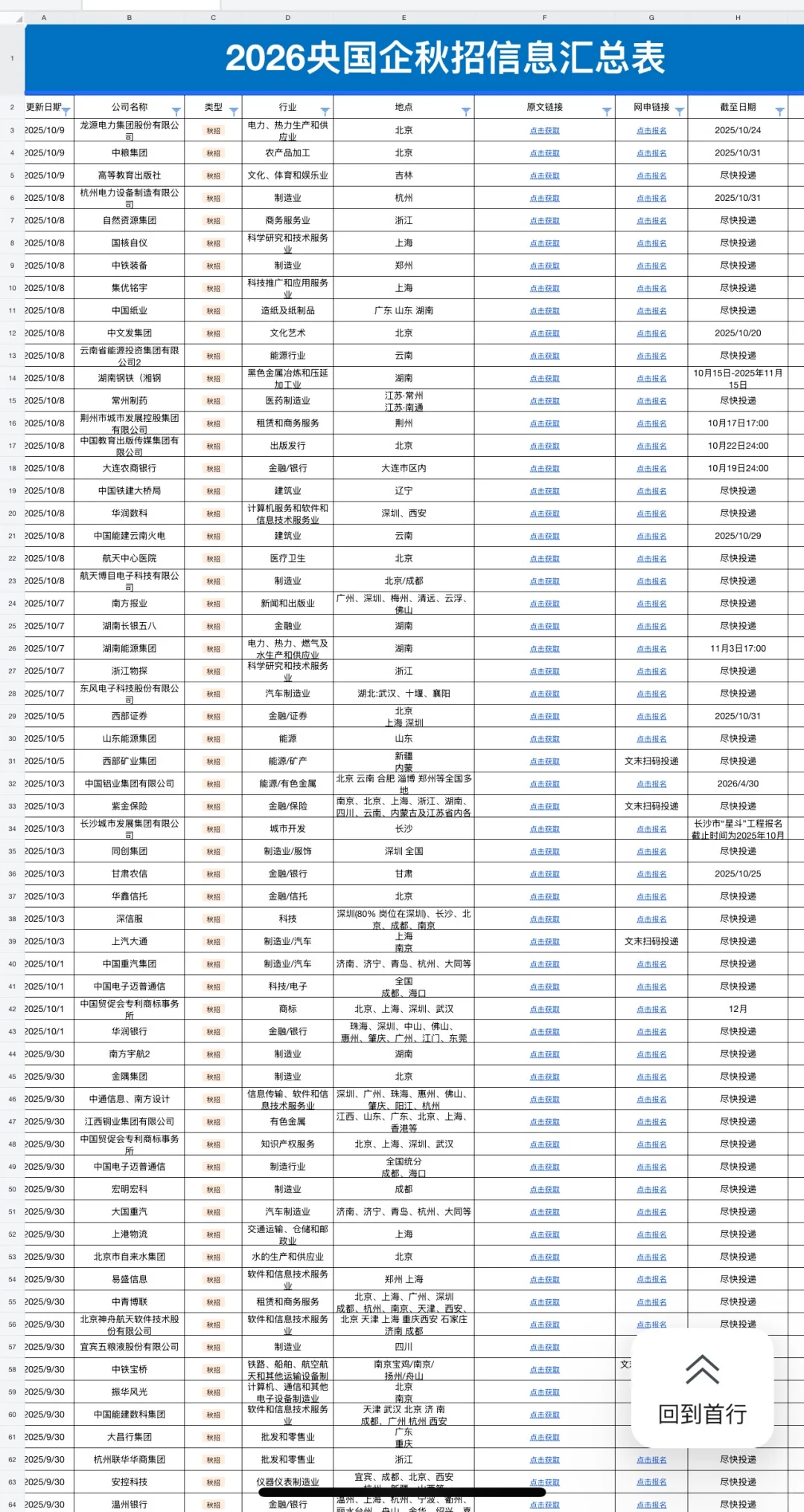 一周内截止网申的国企秋招