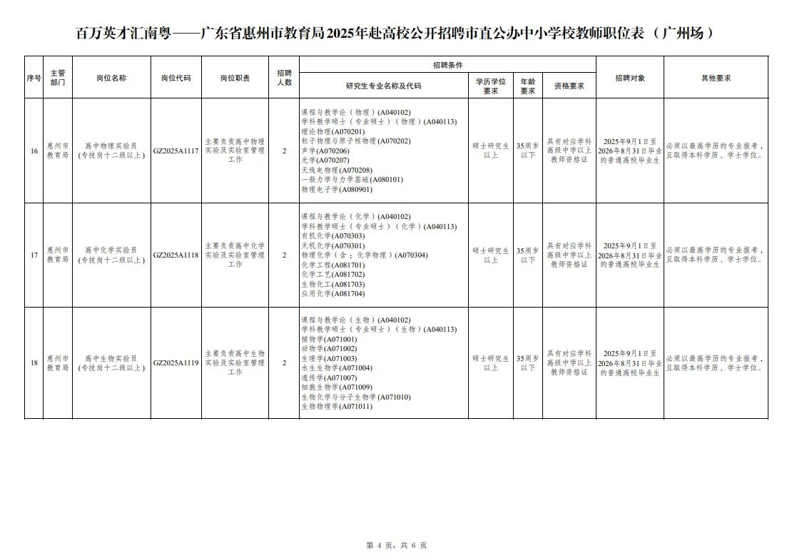 编制，惠州市直属教师招聘242人，有仅面试