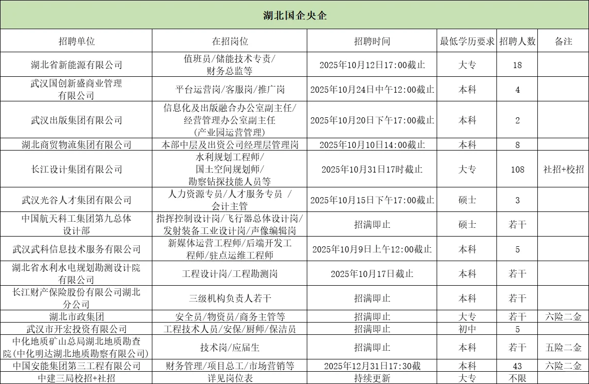 国央企招聘看过来⏰⏰⏰