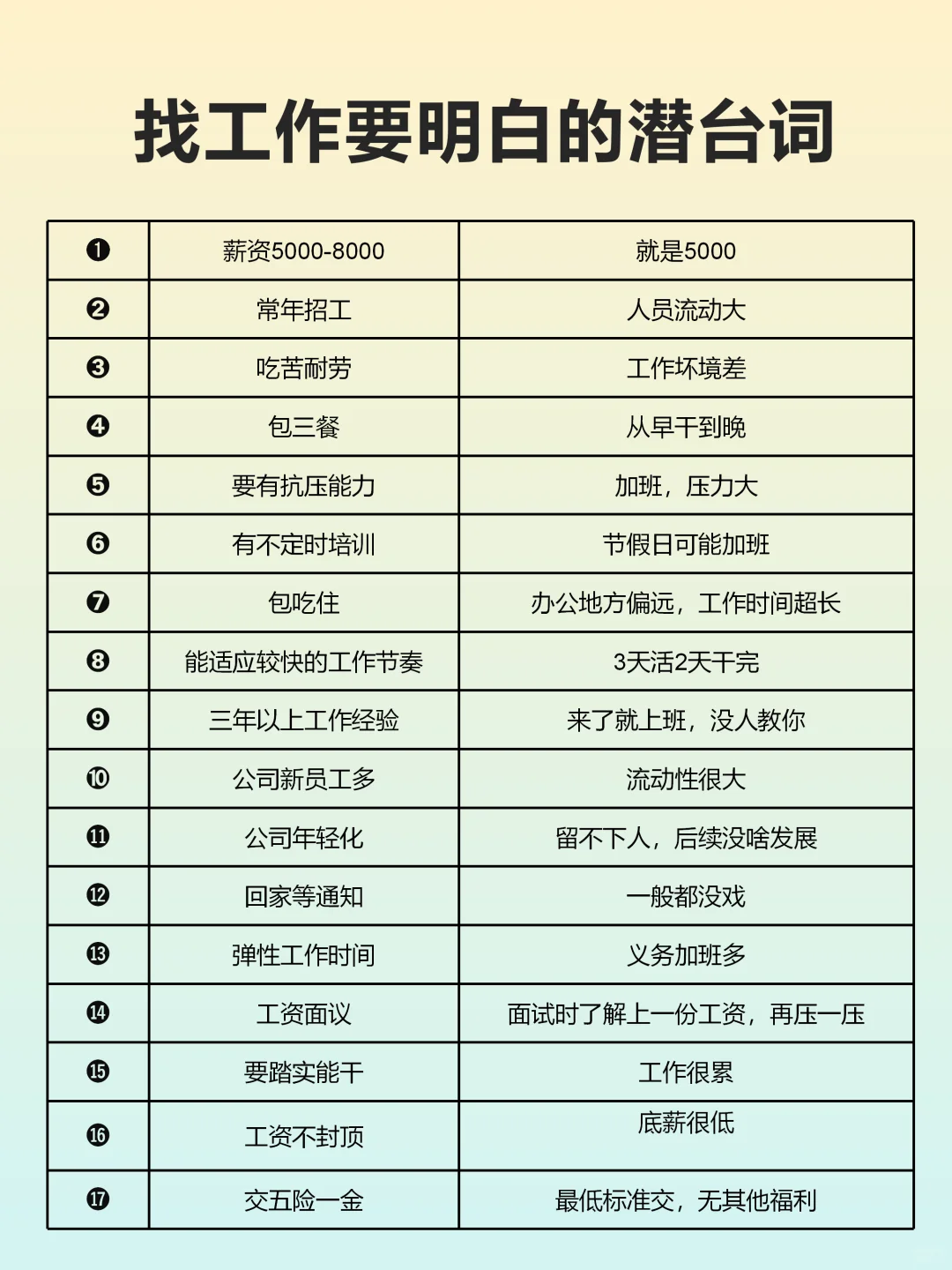 找工作要明白的潜台词