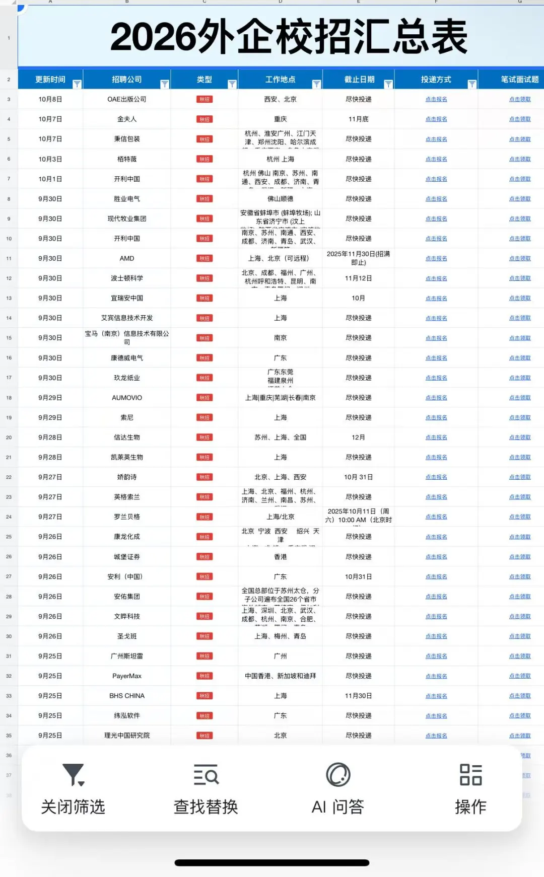 终于投完了外企秋招申请，松一口气…