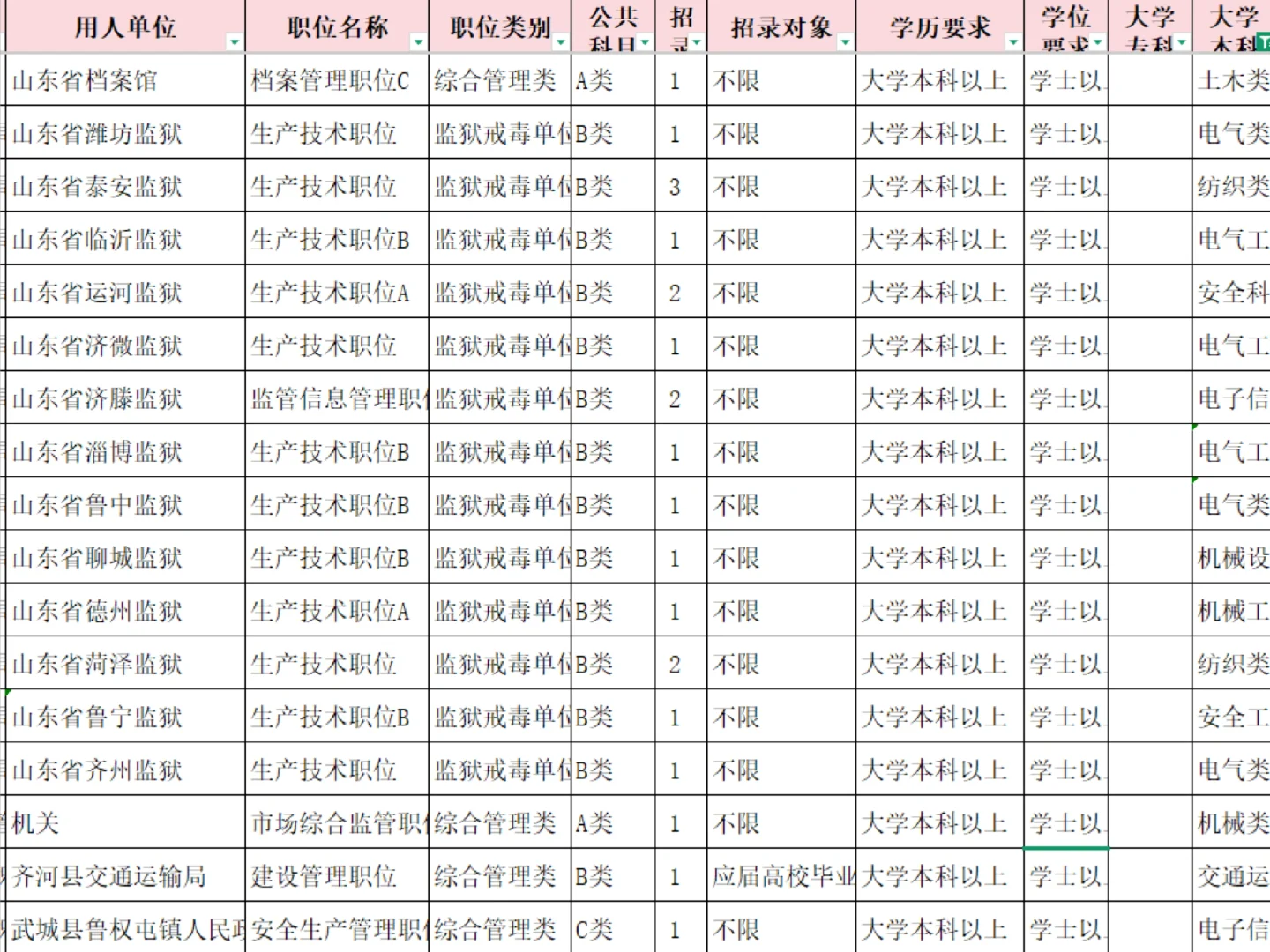 在山东，电气类专业可以冲哪些单位
