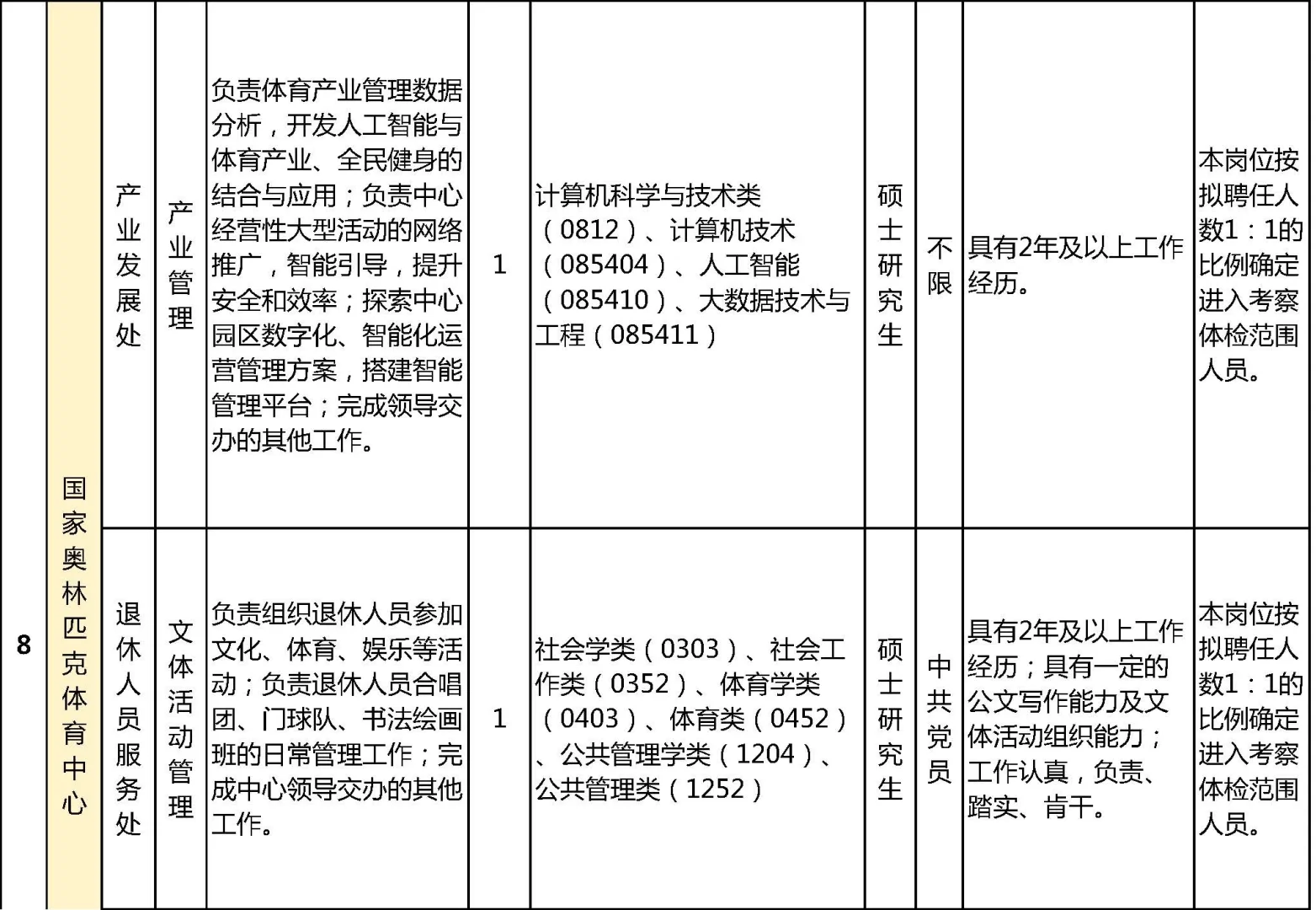 🔥国家体育总局所属事业单位招人啦！