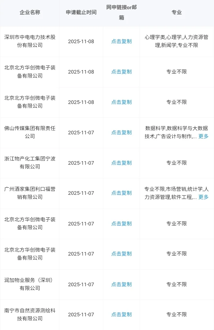 河北衡水一定要报的央国企！