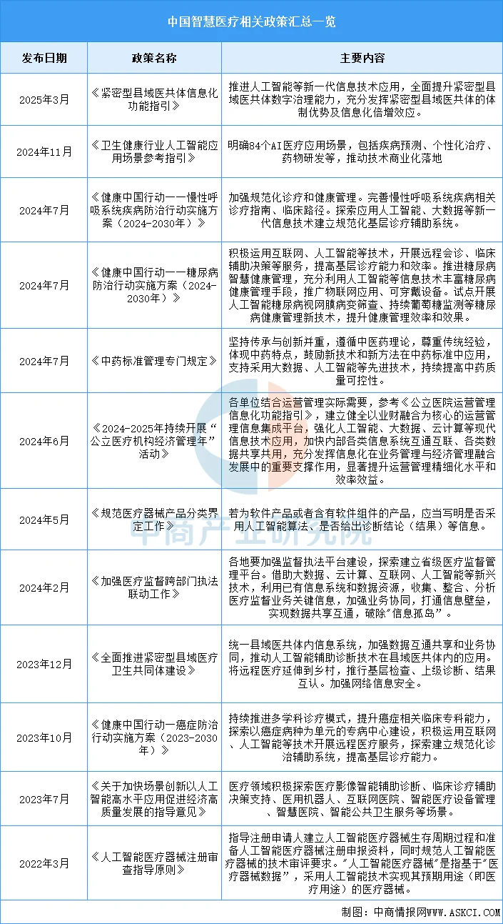 医药岗位转行【互联网医疗】薪资15k起🔝20