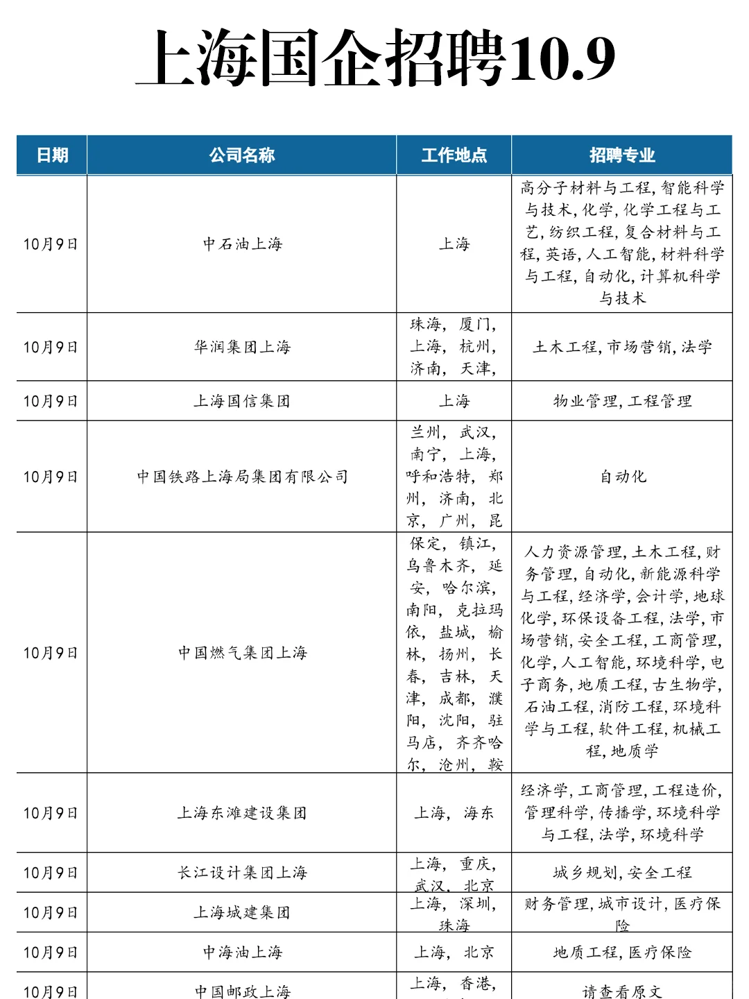 10.9真心劝大家都去卷上海国企！