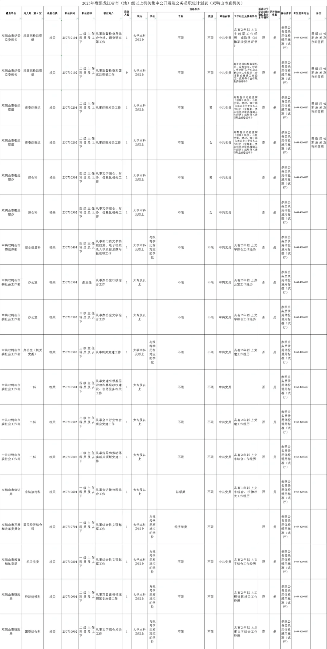 2025年度黑龙江全省公务员遴选招聘530人