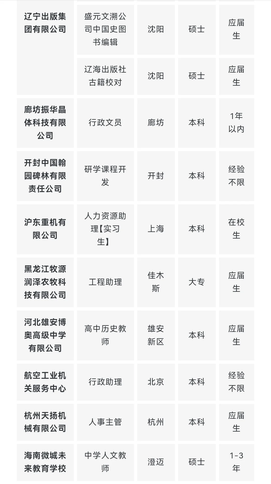 央企名企历史学类岗位推荐 9月第一期