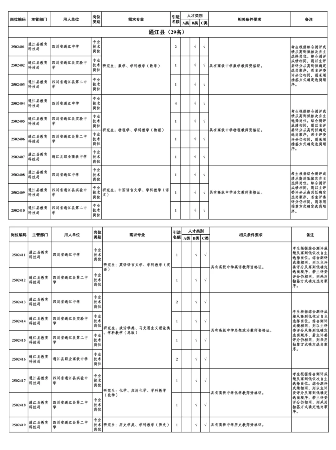 2025下半年巴中人才引进688人公告发布