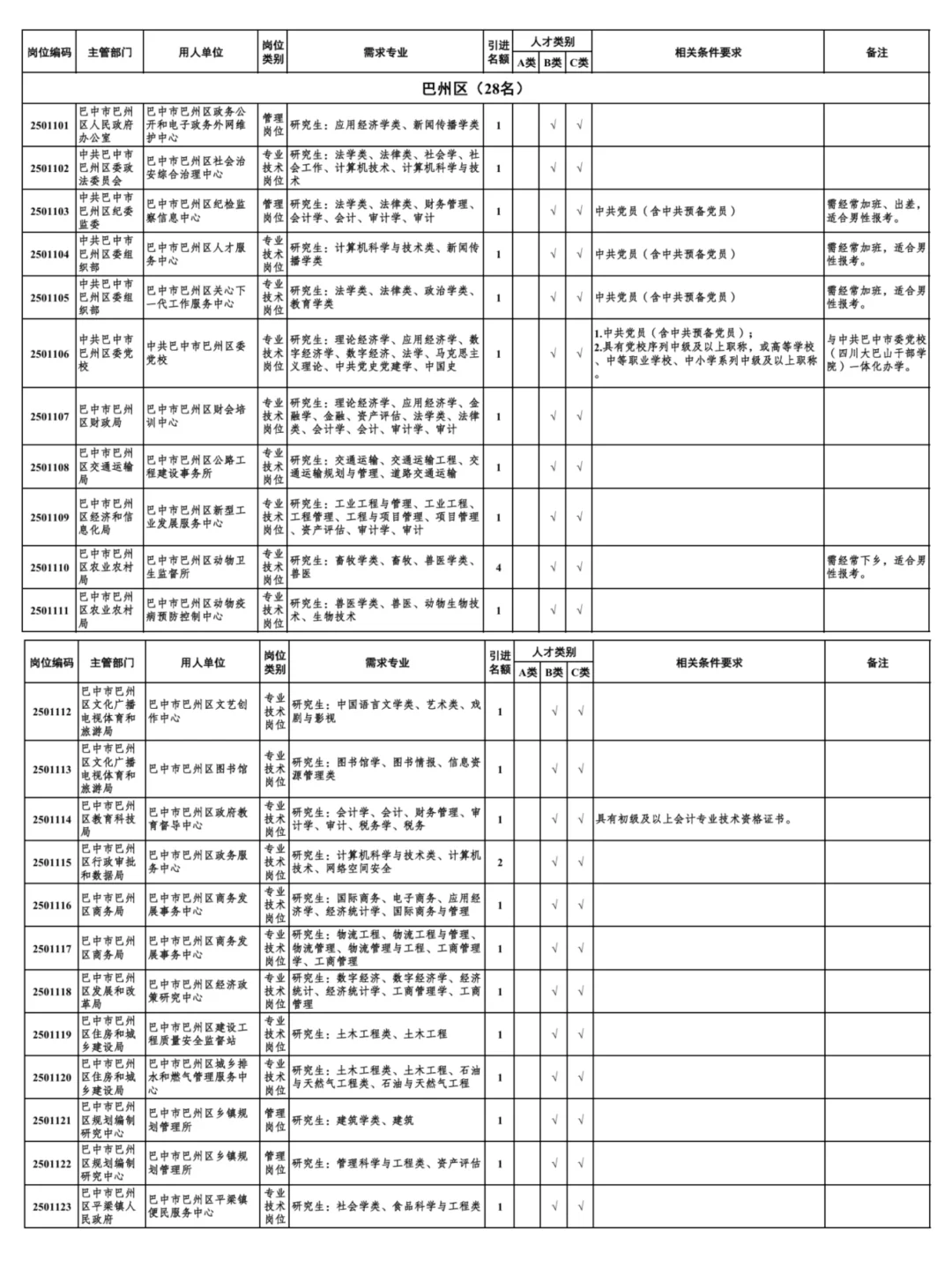2025下半年巴中人才引进688人公告发布