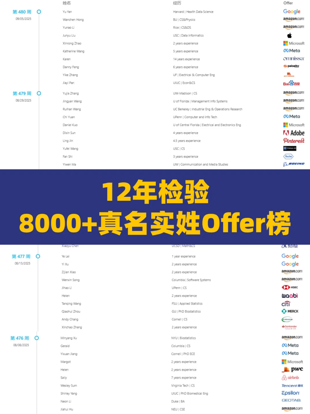 一站式助力|来Offer带你进名企