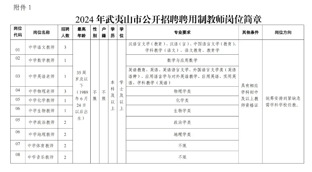 招聘编外聘用制教师18人！